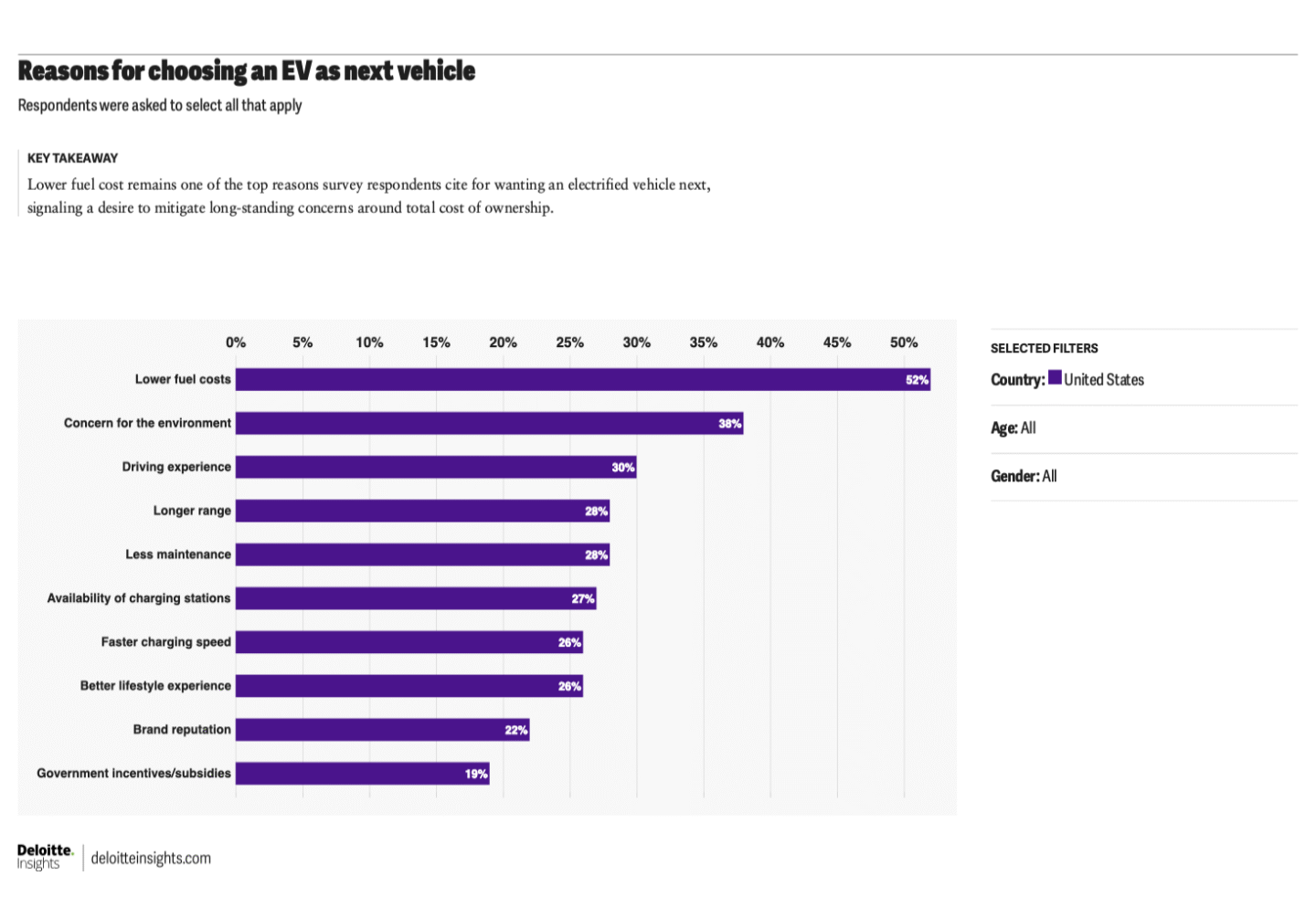 EVs remain a niche choice in the US, according to survey - Ars Technica
