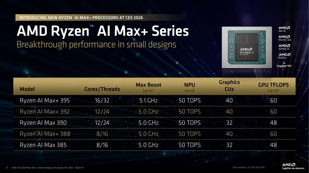 ryzen-max-300-01-2-1024x576.jpeg