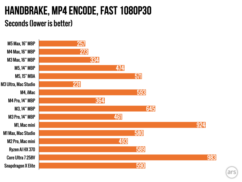 M5-Max-MacBook-Pro.008-1024x768.png