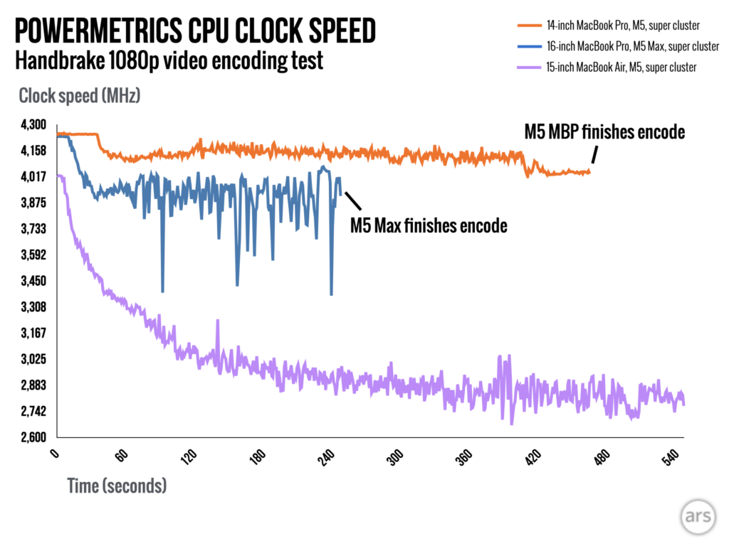 M5-Max-clock-speed-measuring.002-1024x76