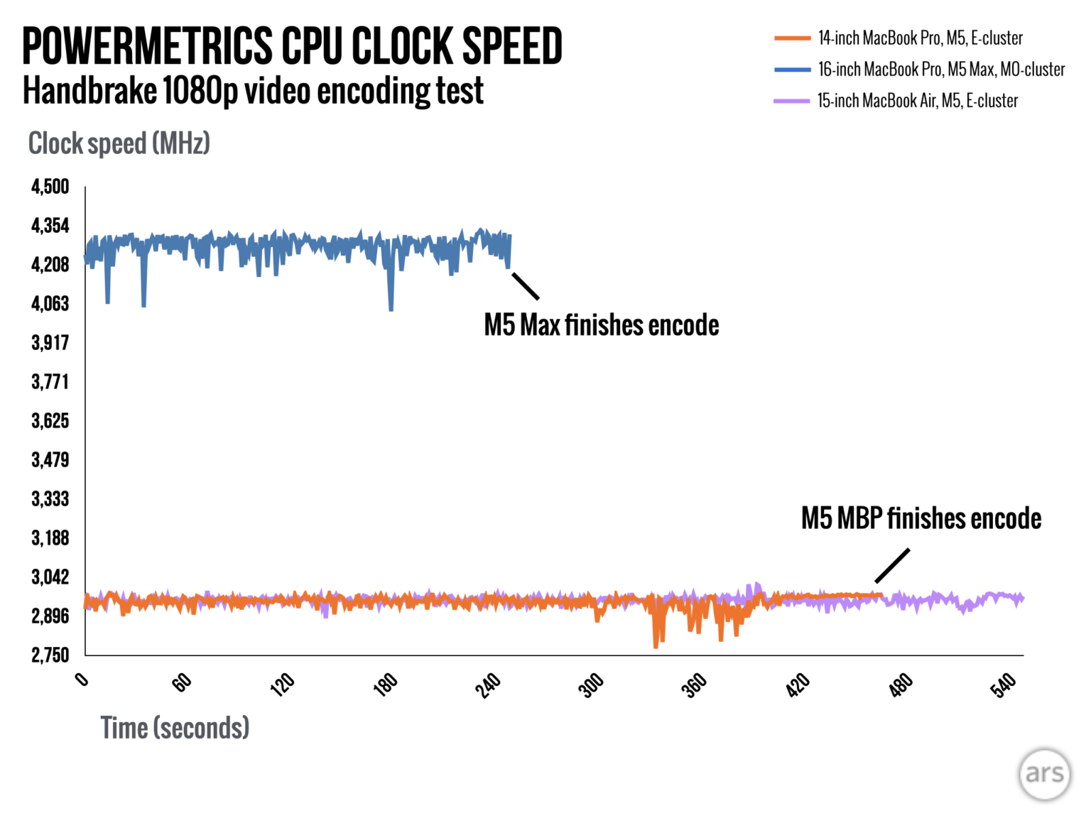 Testing Apple's 2026 16-inch MacBook Pro, M5 Max, and its new ...