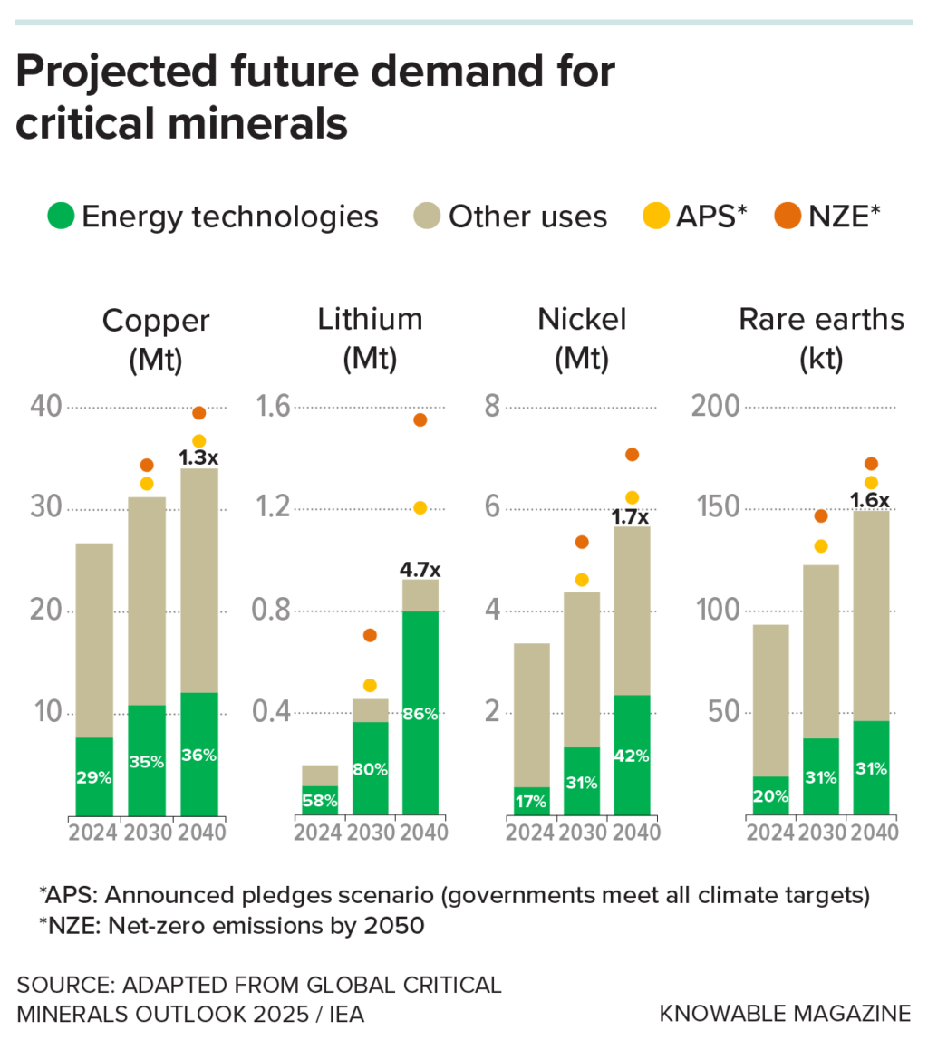 g-projected-demand-minerals-1024x1148.pn