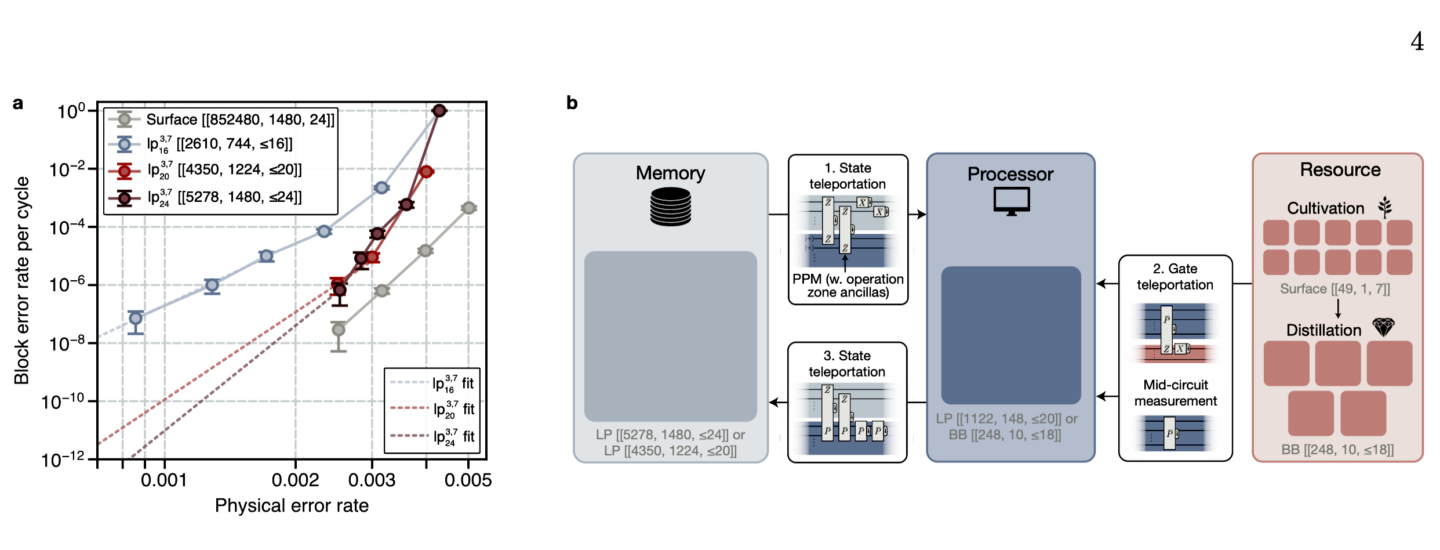 Quantum computers need vastly fewer resources than thought to break ...