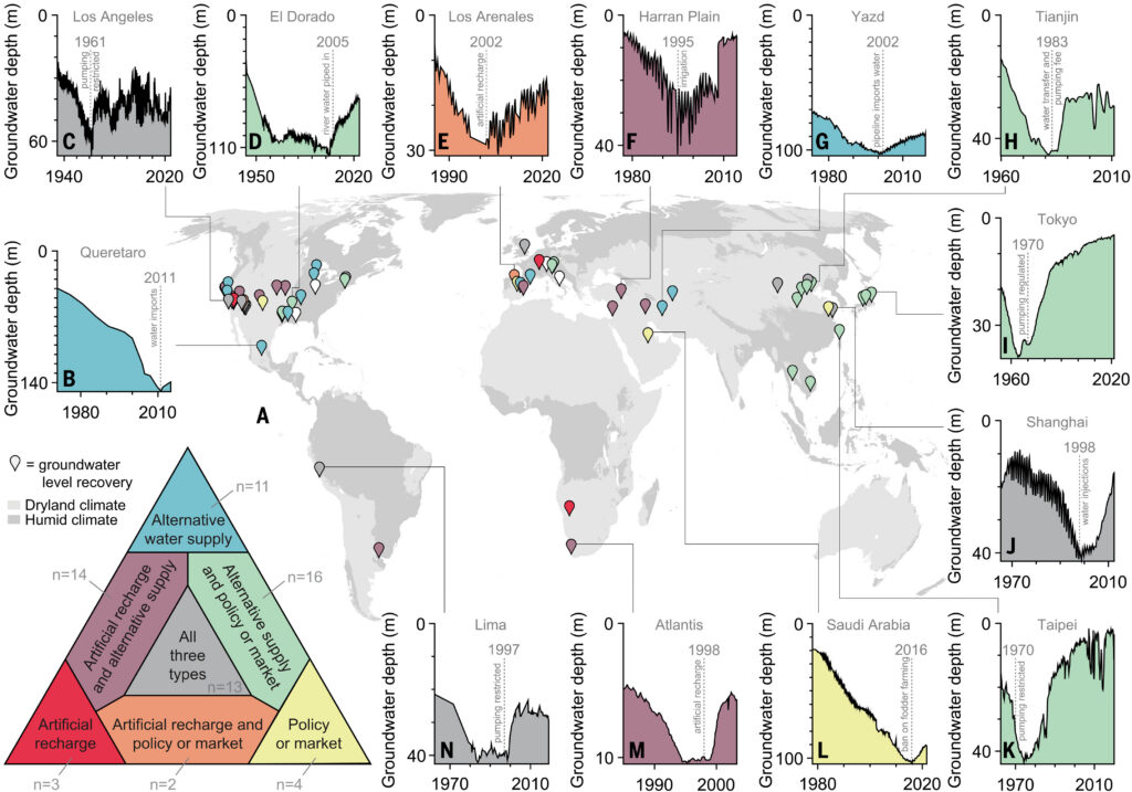 World map of cases with time series plots of groundwater levels for some of them.