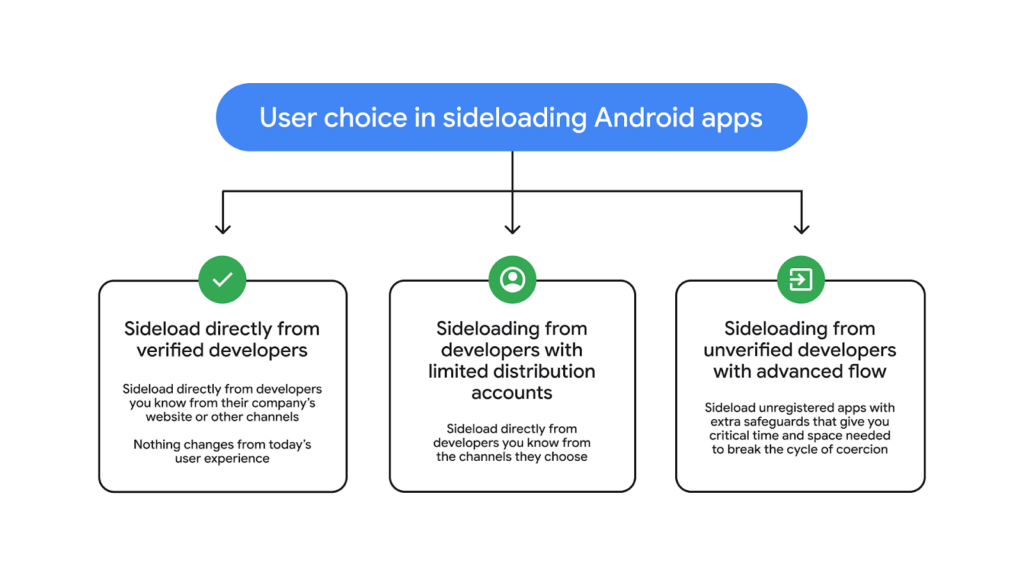 sideloading-choice-1024x576.png