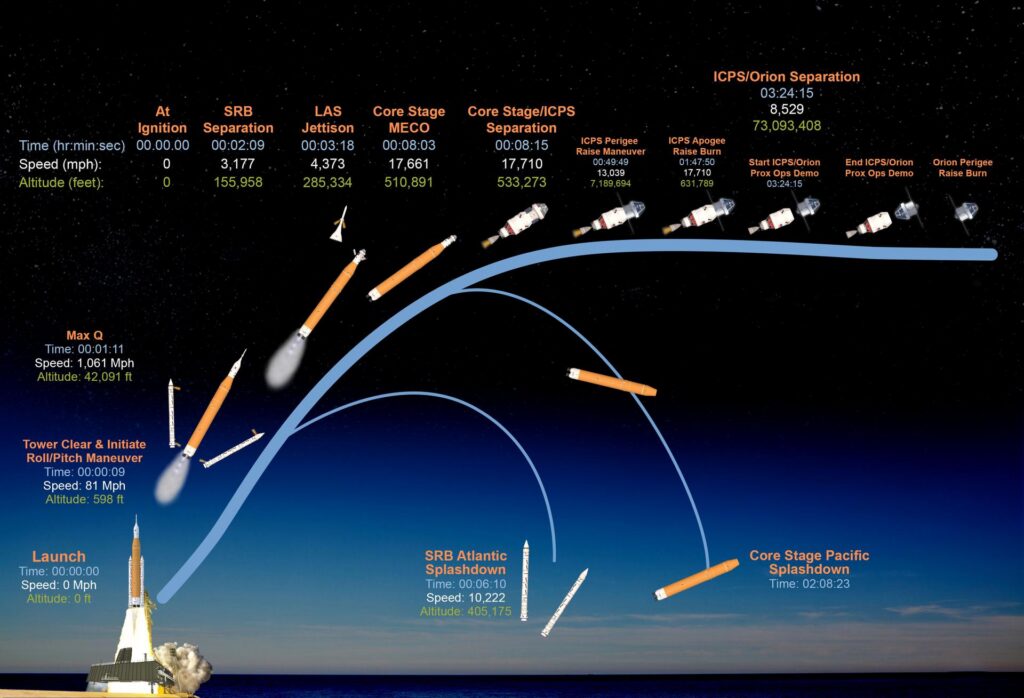 Artemis-II-Mission-Trajectory-Finallarge