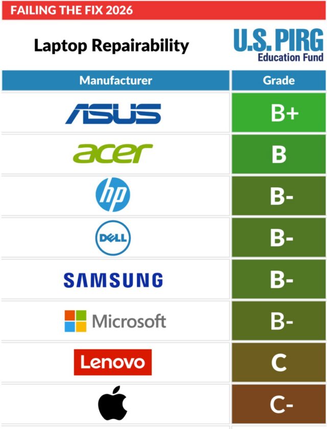 Інструменти для ремонту ноутбуків