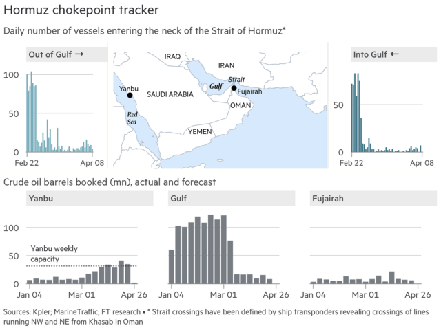 Illustration showing Hormuz chokepoint and ships passing through