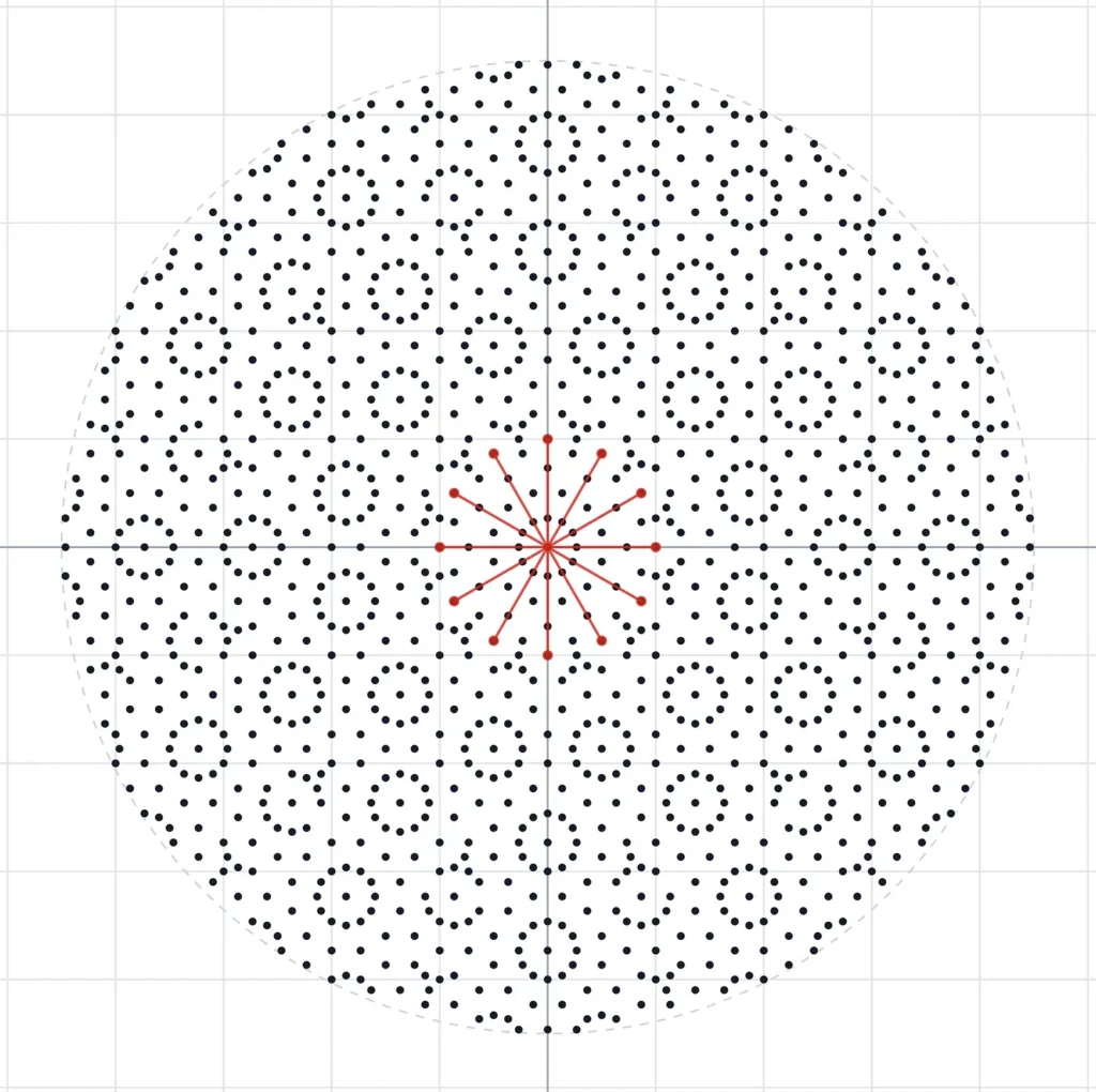 A non-grid-like pattern of points with red lines toward the center showing unit distances.