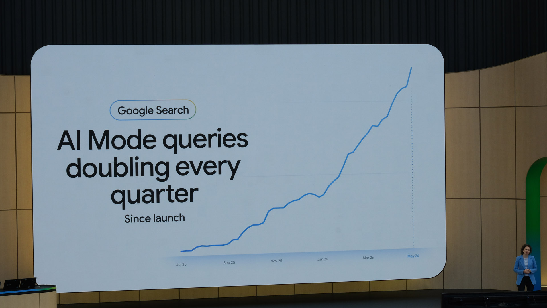 Timeline of Google search evolution from traditional keyword search to conversational AI Mode