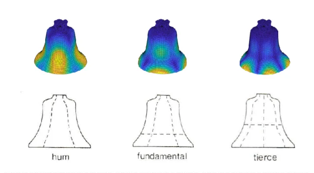 Comparison of the first few vibration patterns between the replica and theory