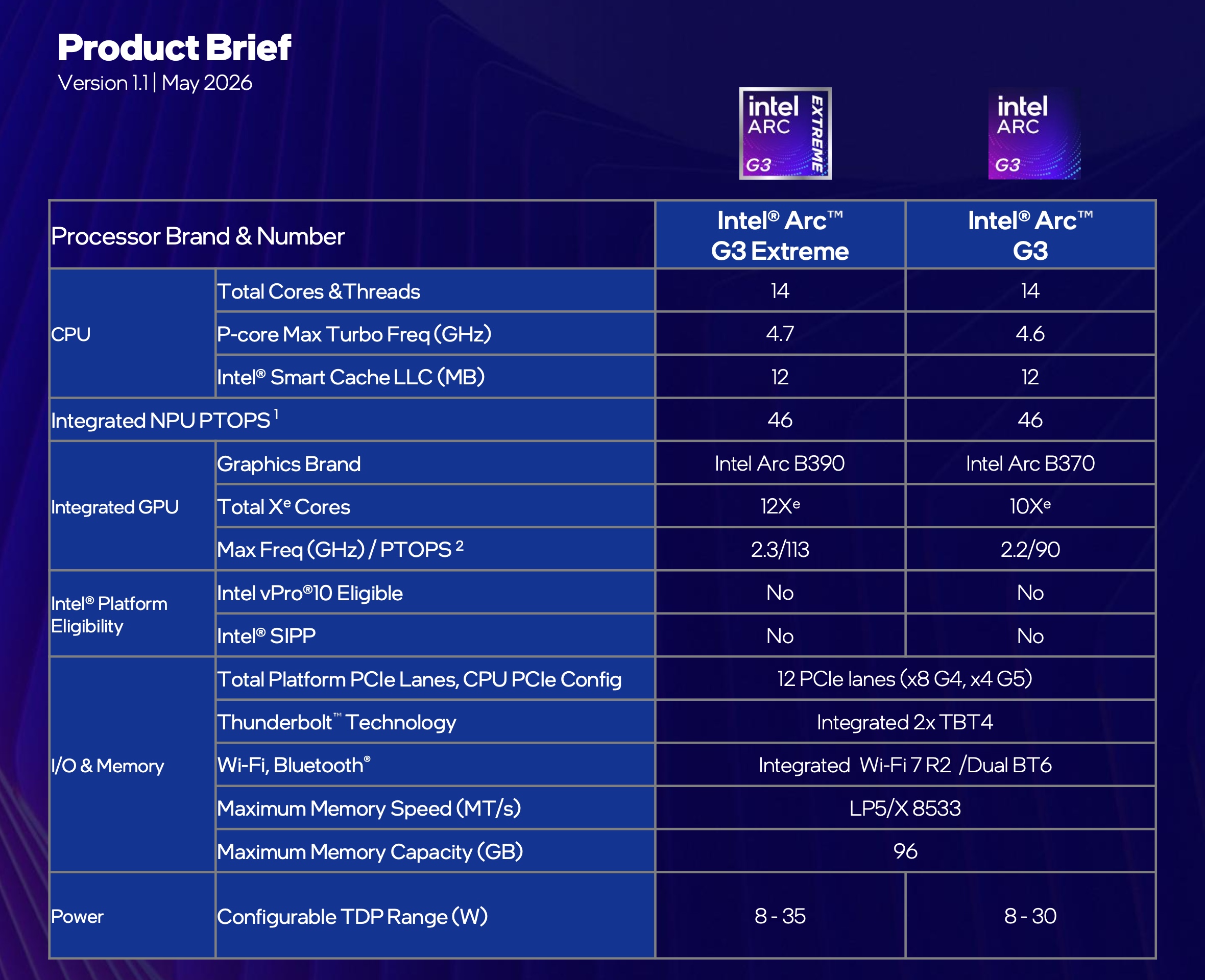 AMD có đối thủ: Intel ra mắt chip Arc G-series cho máy chơi game cầm tay