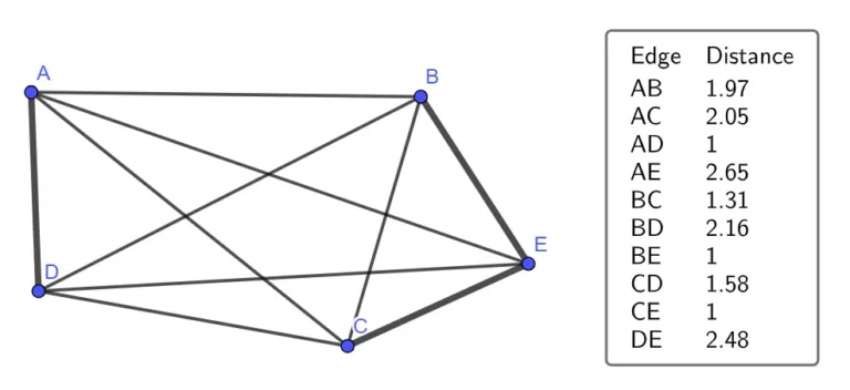 From ars technica : “An OpenAI model solved a famous math problem that ...