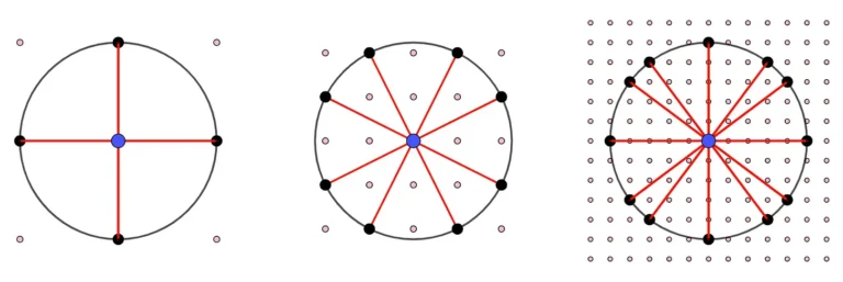 From ars technica : “An OpenAI model solved a famous math problem that ...