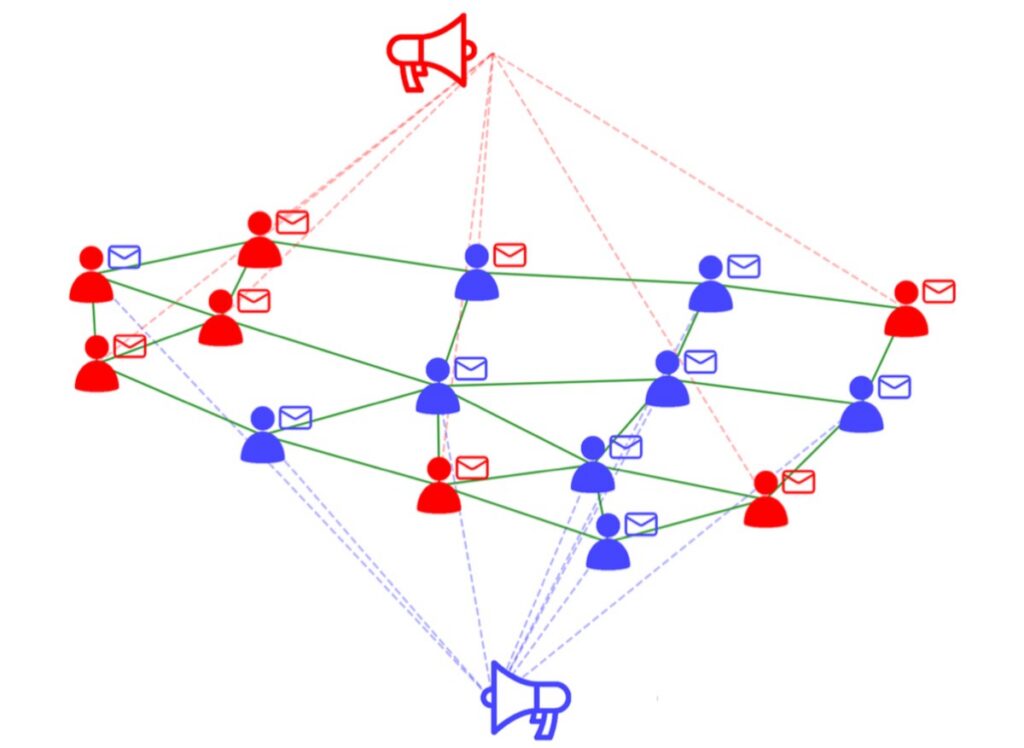 Schematic illustration of the model of voters influenced by homophily and election campaign.
