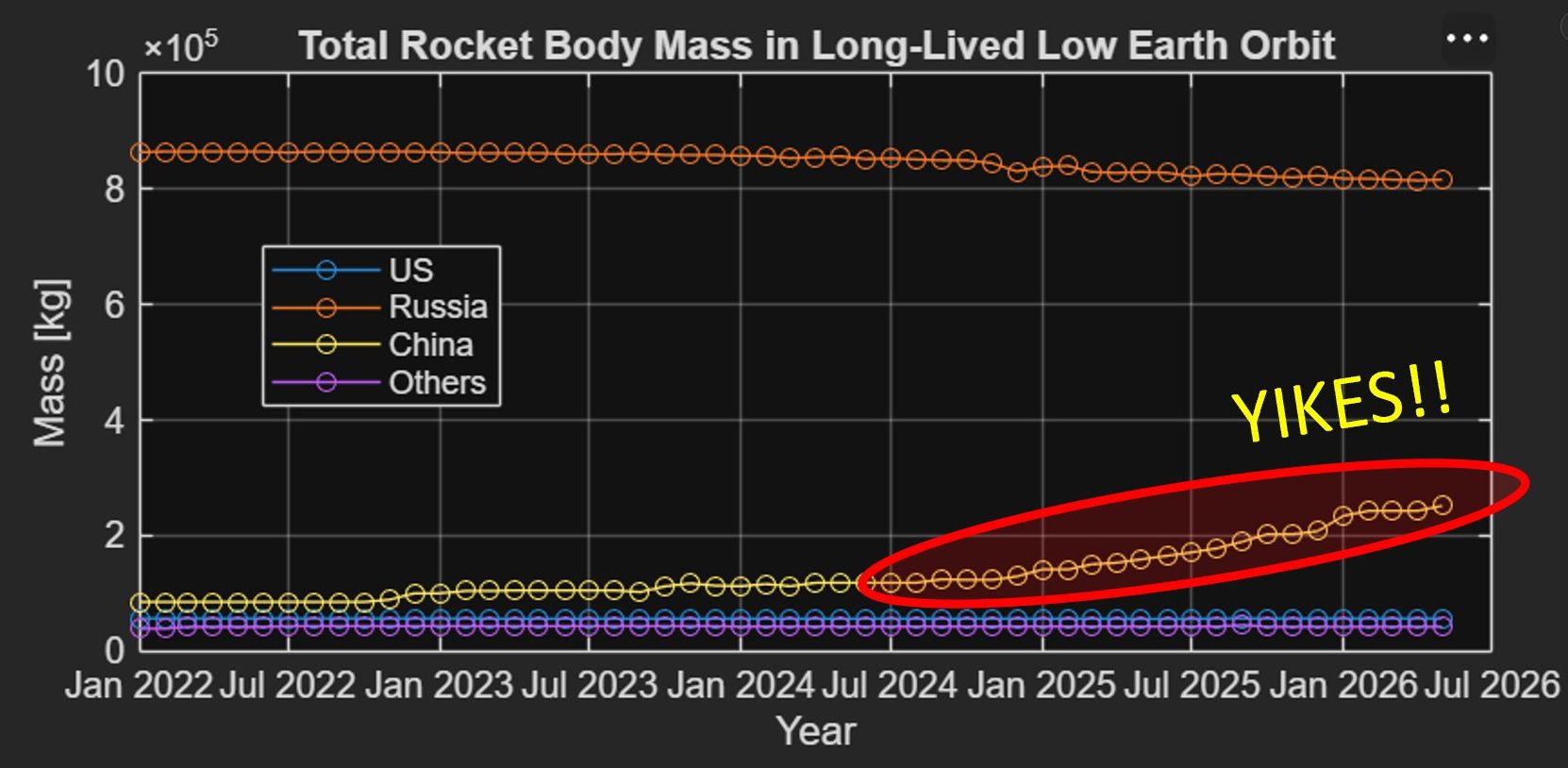 Analyst on China's spent rocket stages: "Things only continue to get worse"