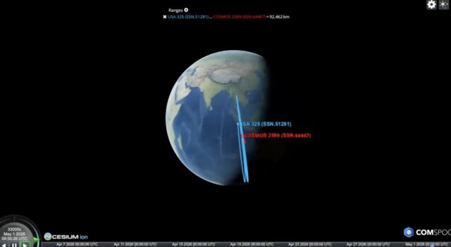 Geosynchronous orbit satellite diagram showing altitude and Earth synchronization