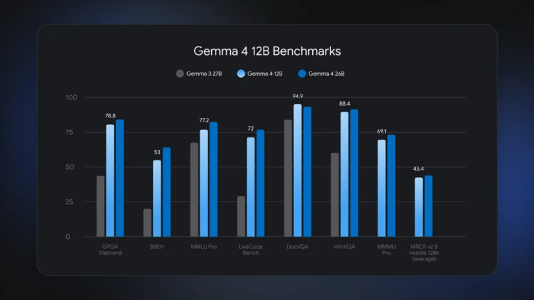 Google's new Gemma 4 12B model is designed to run on any laptop with ...
