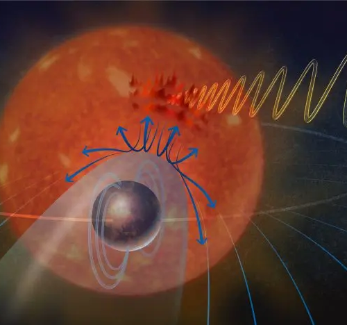 Planet orbits so close to its star that their magnetic fields connect