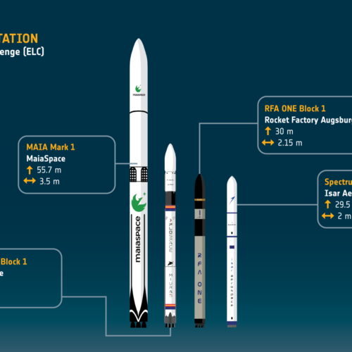 Rocket Report: Europe splashes some cash on launch startups, Pallas-1 nears debut
