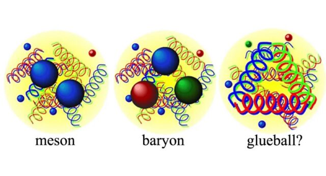diagram illustrating the different between a meson, a baryon, and a glueball