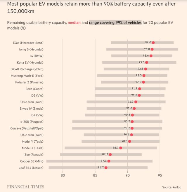 chart of most popular ev models and their battery capacities