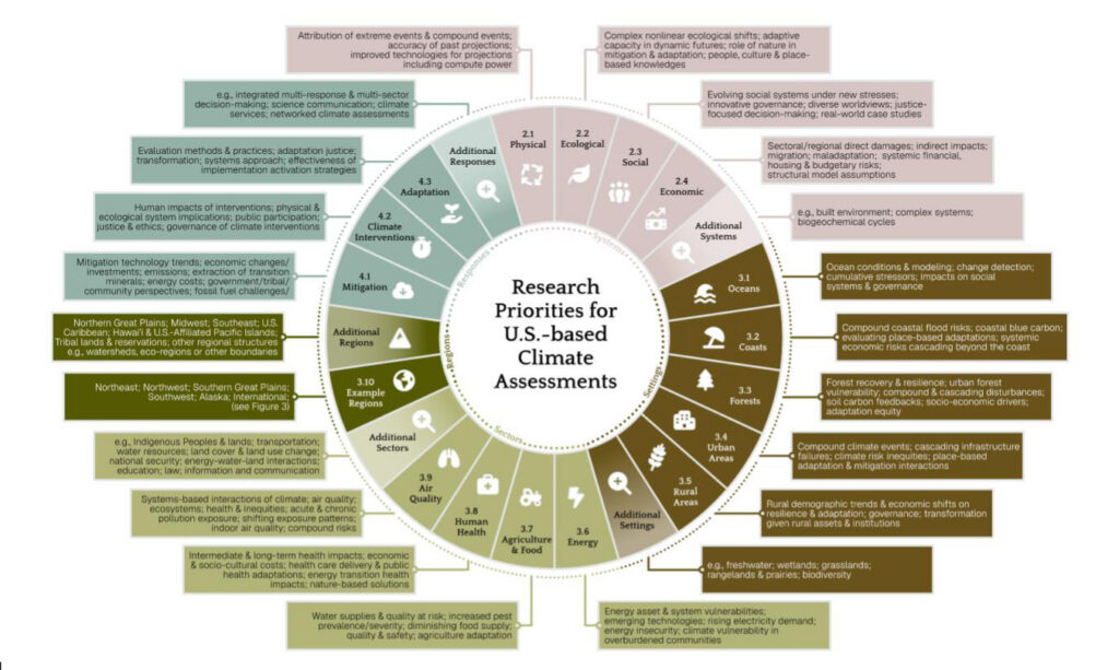 Dense figuring listing many of the topics described in the paper around a circle.