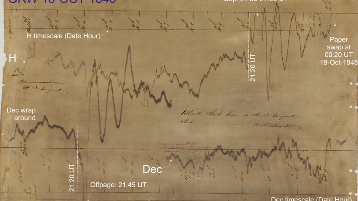Scientists solve 1840s space weather mystery
