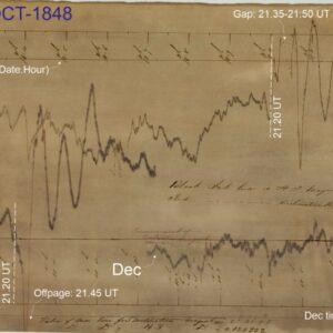 The magnetogram recorded at Greenwich Magnetic Observatory (London) from 11:20 UT on 18 October 1848 to 00:20 UT on 19 October 1848. The upper trace tracks the variation in the horizontal force of the magnetic field (which can be converted to nano‐Tesla) and the lower trace records the declination angle of the horizontalmagneticfield.Intheoriginalrecord,timeisrecordedinastronomicaltime,suchthat0hisnooninGöttingenmeansolartime(40minaheadofGMT/UT) and the upper and lower traces are offset in time with respect to each other. Powerful geomagnetic disturbances are apparent on the evening of 18 October 1848 from 21:20 UT
