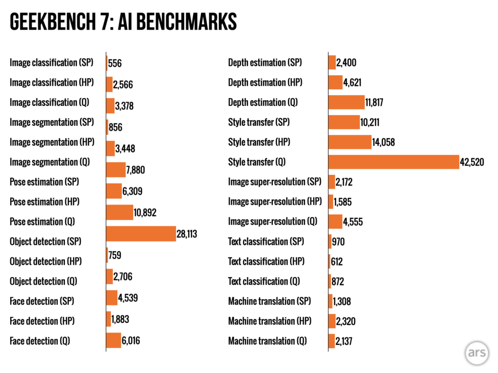 AI CPU benchmark in Geekbench AI