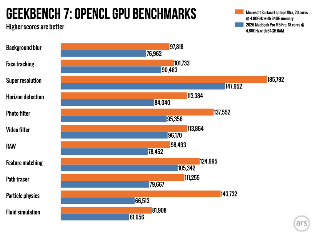 OpenCL GPU benchmarks in Geekbench 7.