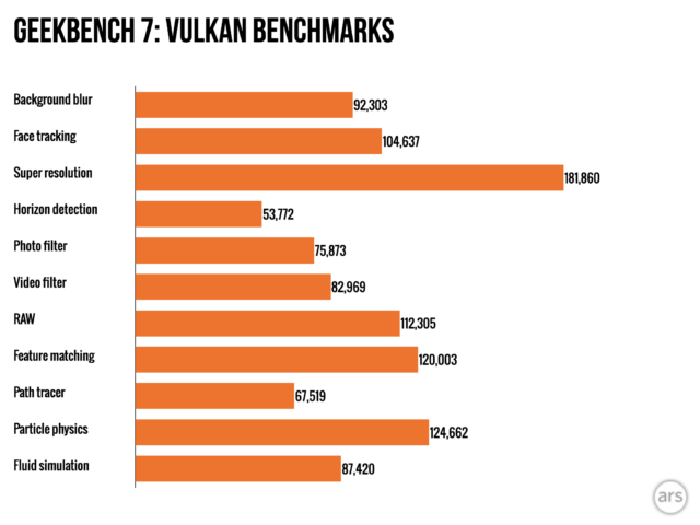 Vulkan test results from Geekbench 7