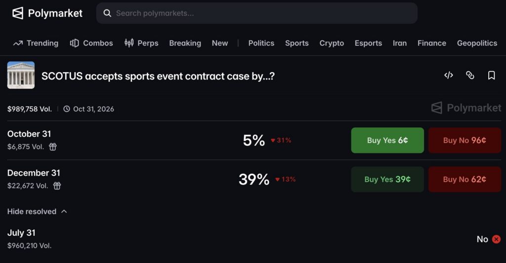 Screenshot from Polymarket website displaying bets on whether the Supreme Court will take up a case regarding the legality of sports-event contracts on prediction markets.