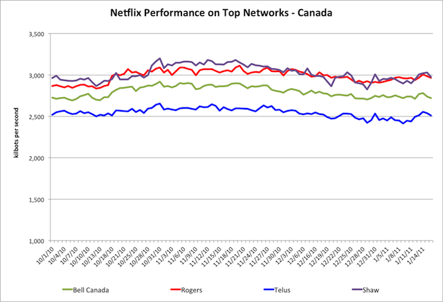 HD streams to Canadian Internet providers