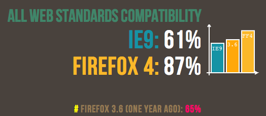 compatibility view on mozilla firefox