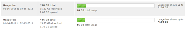 My DSL usage for the last two months