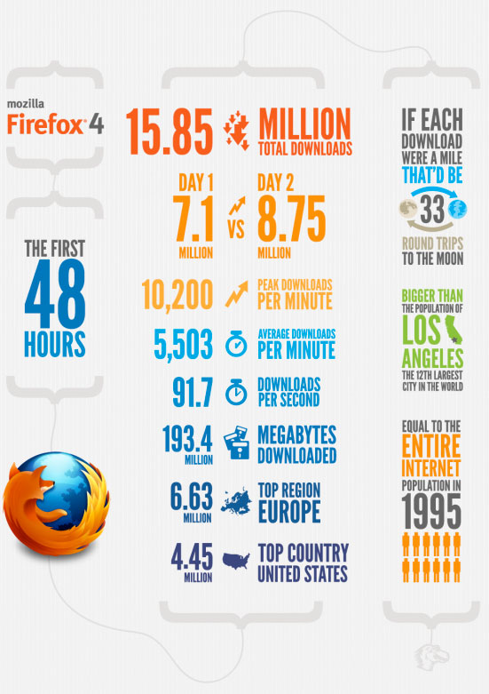 difference between firefox and firefox esr