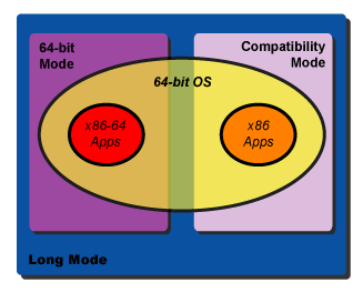 An Introduction to 64 bit Computing and x86 64 Ars Technica