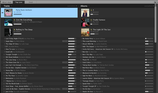 spotify top songs