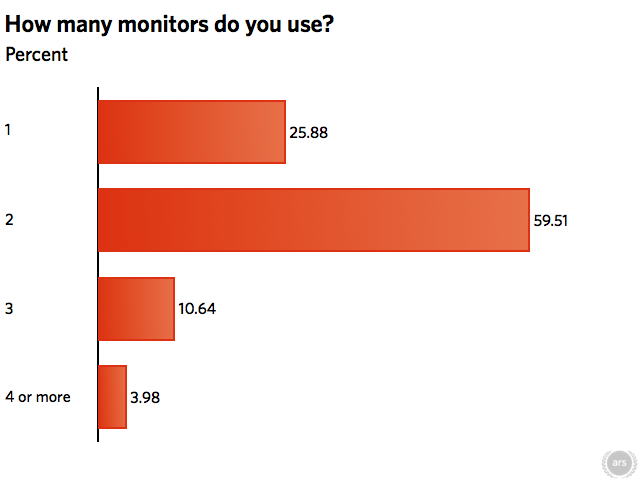 Poll Technica: What mobile OS do you run? Any plans to switch? - Ars ...