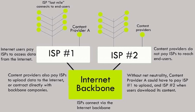 net neutrality diagram