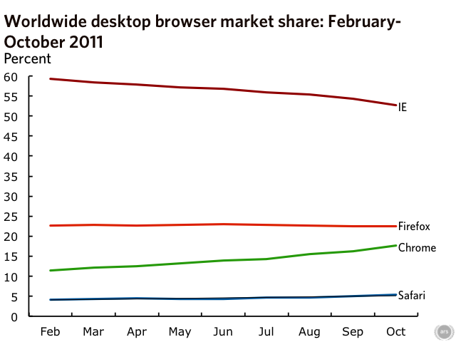 desktop web browser stats