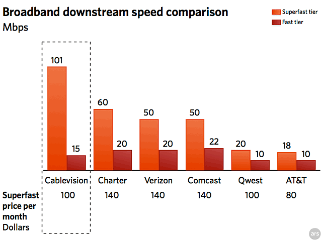 mediacom bandwidth speed test