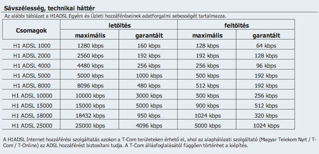 What If Isps Had To Advertise Minimum Speeds In Hungary They Do Ars Technica