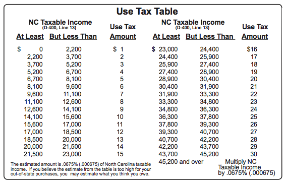 colorado 2020 tax tables