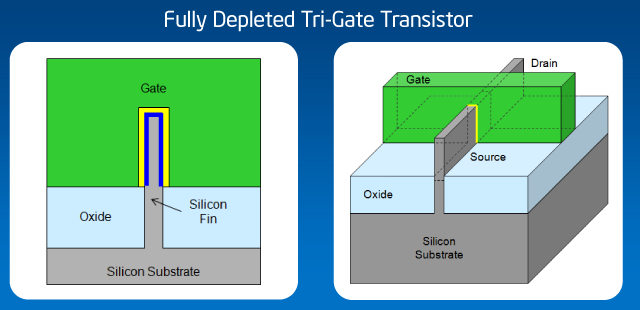 control gate transistor definition