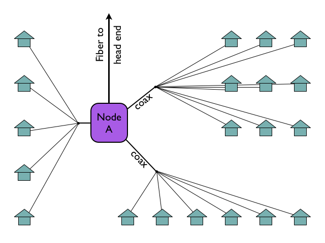 Nodes 7