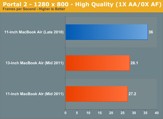 instal the last version for mac 3D.Benchmark.OK 2.01