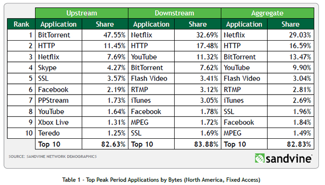 animeflix.net.in Traffic Analytics, Ranking Stats & Tech Stack