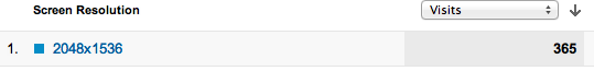 Google Analytics shows some folks stopping by using devices of an interesting screen resolution